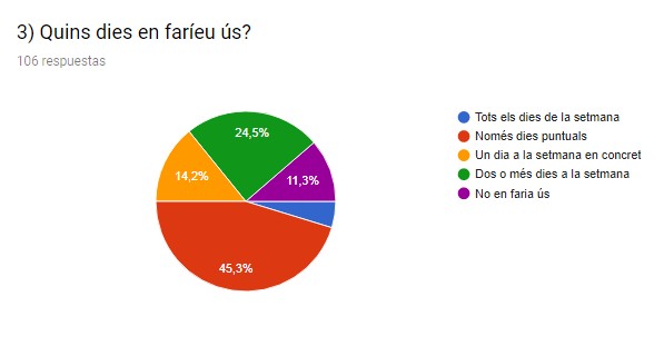 Resultats enquesta sobre l'acollida a la tarda Resultats enquesta sobre l'acollida a la tarda