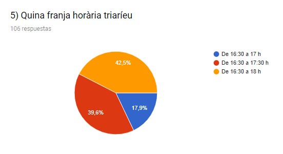Resultats enquesta sobre l'acollida a la tarda Resultats enquesta sobre l'acollida a la tarda